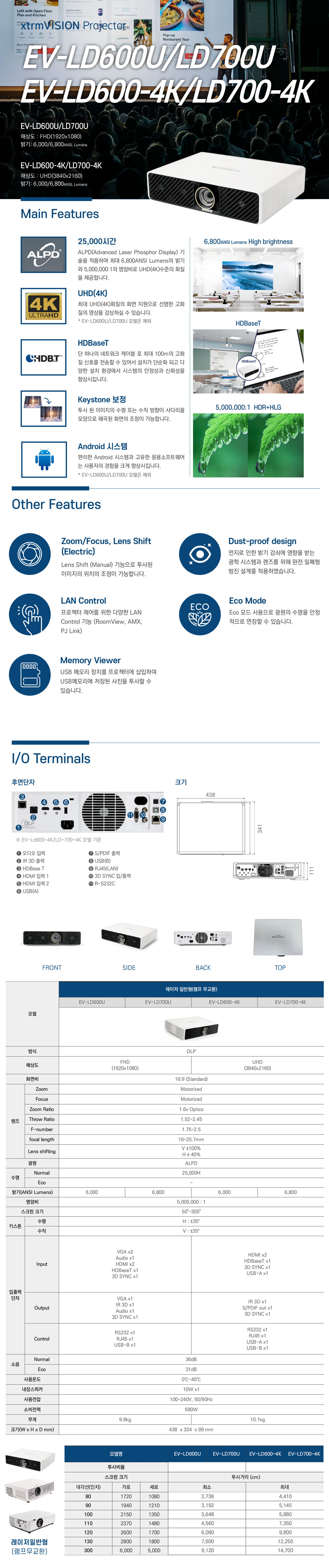 EV-LD600ULD700U600-4K700-4K_1200.jpg